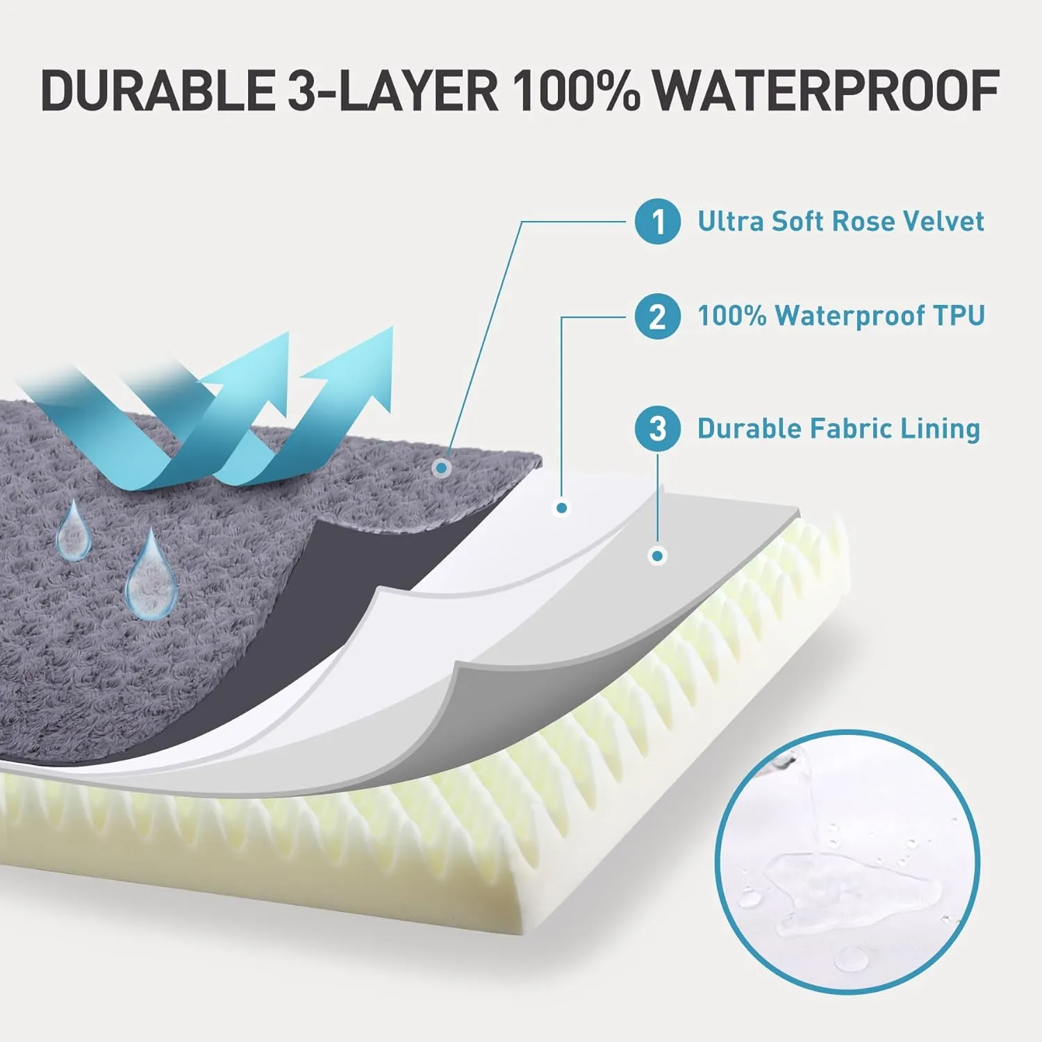 Dog Crate Bed Waterproof for Small Dogs - Rose Velvet Soft Fluffy Washable With Removable Cover & Anti-Slip Bottom, 23 x 17 Inch, Gray