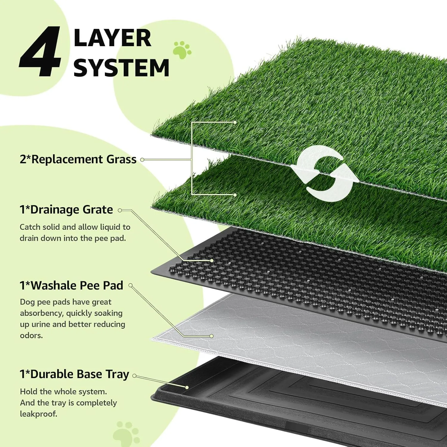 LOOBANI Dog Grass Pad with Tray - Dog Litter Box with 2 Artificial Grass Pads  Highly Absorbent Puppy Pad- Potty Tray for Balcony Apartment Indoor Outdoor Use - 20x30 Inch