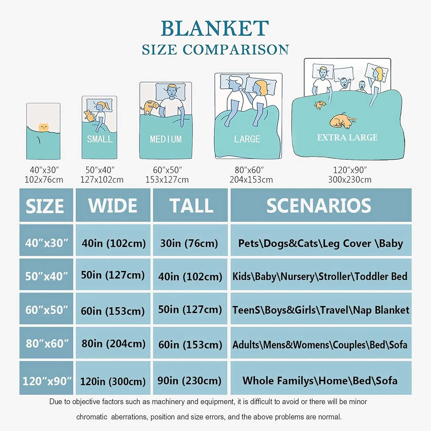 Personalized Photo Throw Blanket - Personalized Dog Blanket Paws Name and Bones for Kids/Adults/Family, Birthday Christmas Souvenir Gift 30"x40" for Toddlers Pets