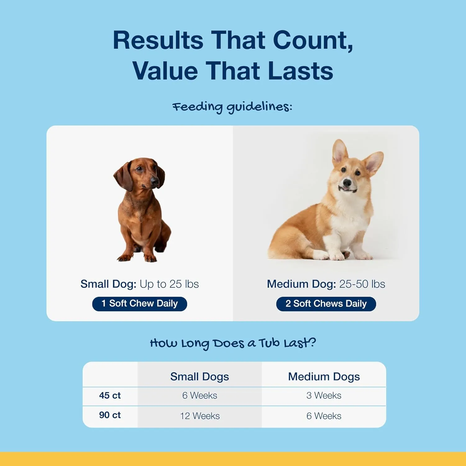 ProDen PlaqueOff Soft Chews with Organic Kelp - for Small & Medium Breed Dogs & Cats - Supports Normal, Healthy Teeth, Gums, and Breath Odor in Dogs & Cats - 45 Soft Chews