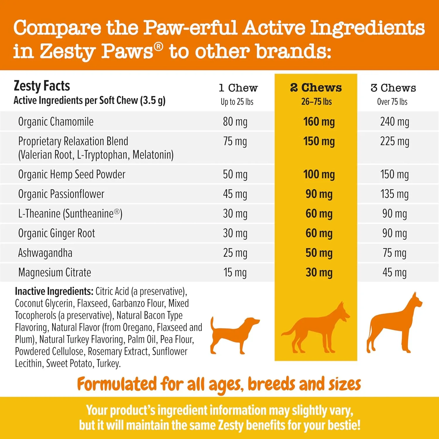 Zesty Paws Calming Chews for Dogs - for Everyday Stress, Relaxation, Composure, and Separation, 90 Count, Turkey - Melatonin
